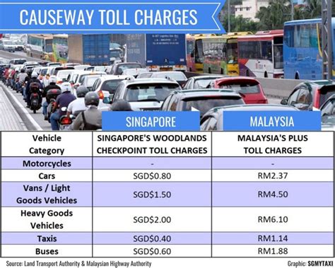 singapore car enter Malaysia fee